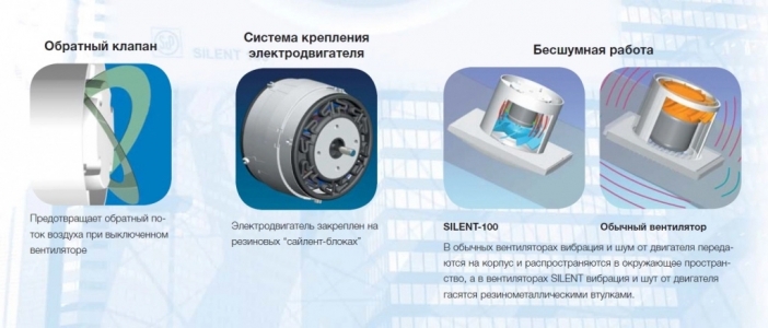 Вентилятор Soler & Palau Silent Design 200 CRZ 4C Champagne (таймер)